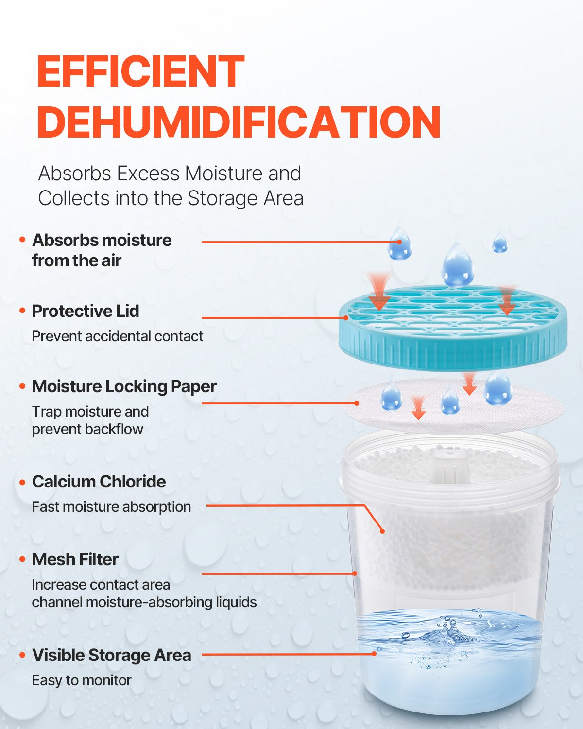 DryAir Moisture Absorber Bucket – detail 3