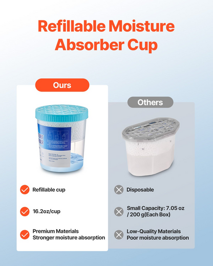 DryAir Moisture Absorber Bucket – detail 4